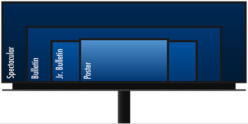 led billboards size